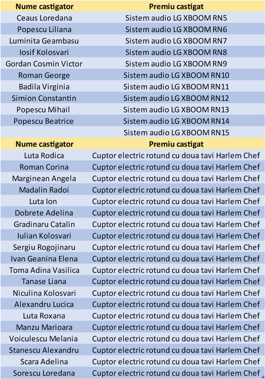 Castigatori-Tomi-si-Antrefrig-LaDoiPasi